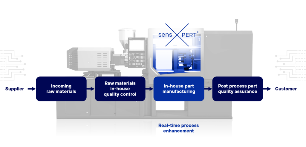 sensXPERT provides a real-time process window to ensure quality on every single part. (Graphic: sensXPERT)