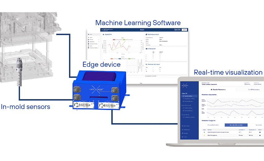 sensXPERT kombiniert sensorbasierte Werkzeugdaten mit fortschrittlicher Maschinenlernsoftware, um kritische Material-, Maschinen- und Prozessparameter in Echtzeit auszuwerten. (Grafik: sensXPERT)