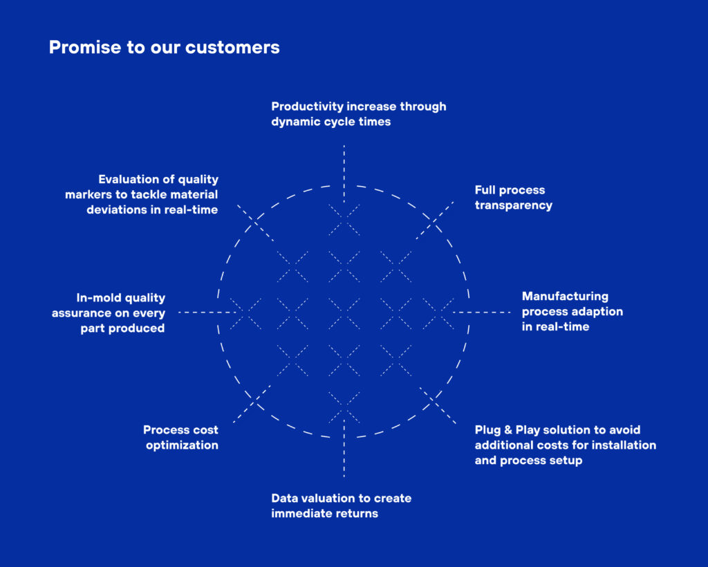 sensXPERT provides data-driven manufacturing solutions to help customers in the plastics processing industry maximize their production efficiency. (Graphic: sensXPERT)