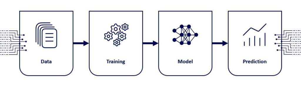 sensXPERT Machine Learning Process