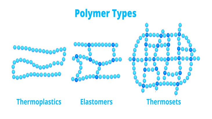 Different polymer types