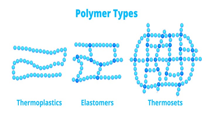 Different polymer types