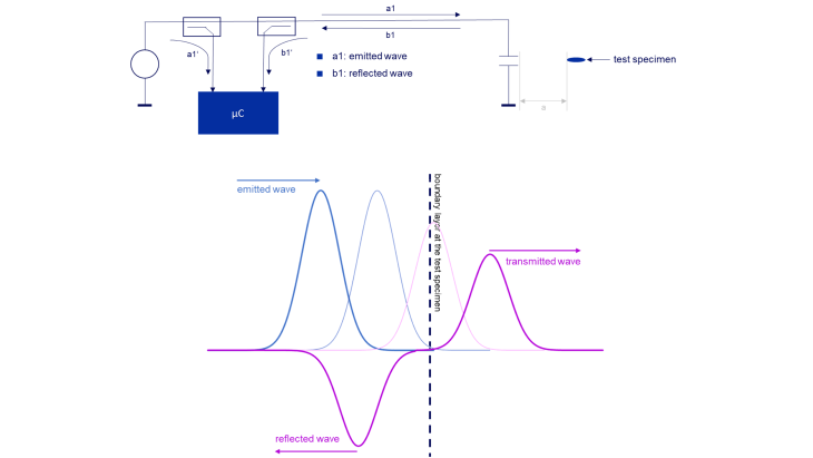 sensXPERT Pipe contactless measuring principle