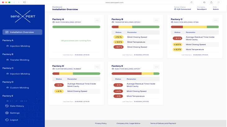 sensXPERT Digital Cloud Service Overview