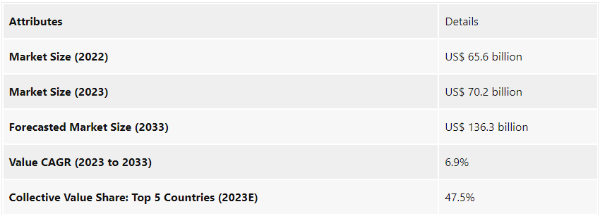 Automotive plastics market