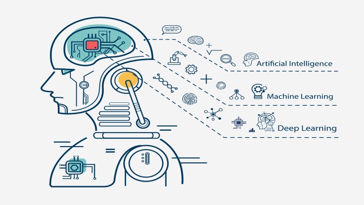 Artificial intelligence subsets