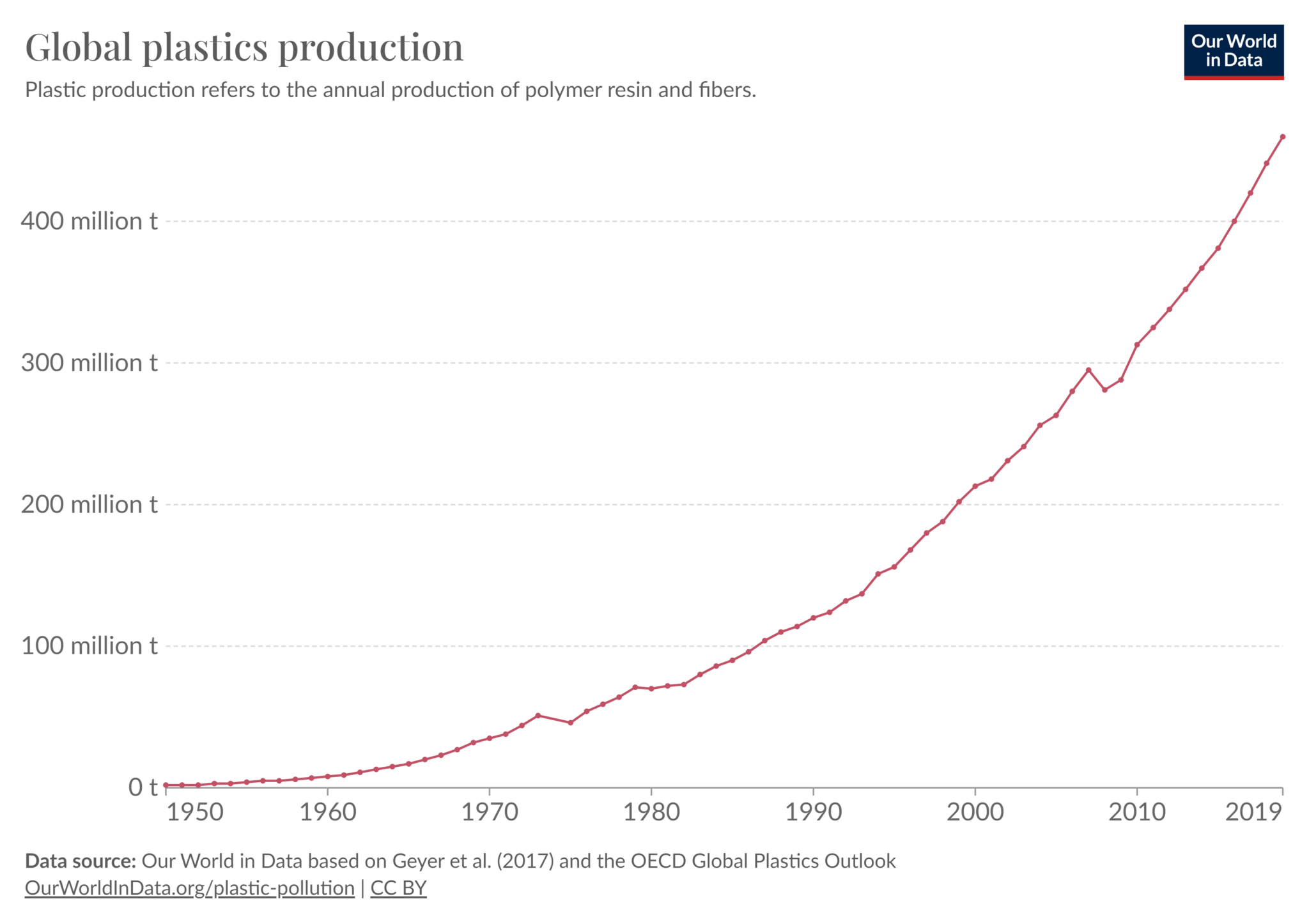 Is Plastics Manufacturing Sustainable? sensXPERT