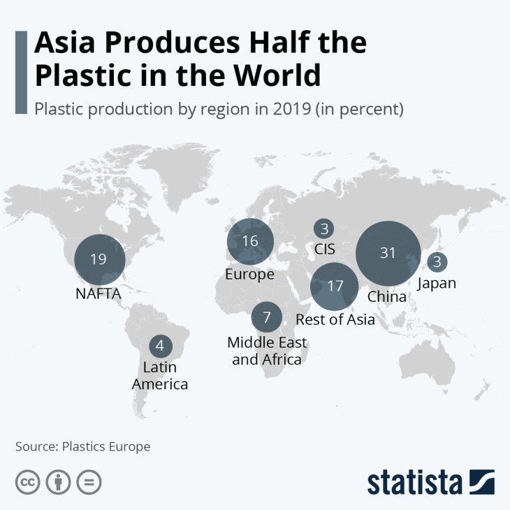 Plastics production by region in 2019