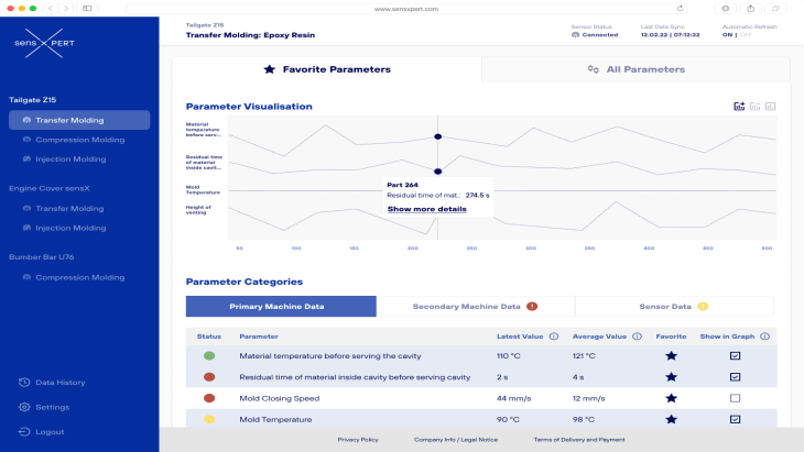 sensXPERT Digital Cloud Service