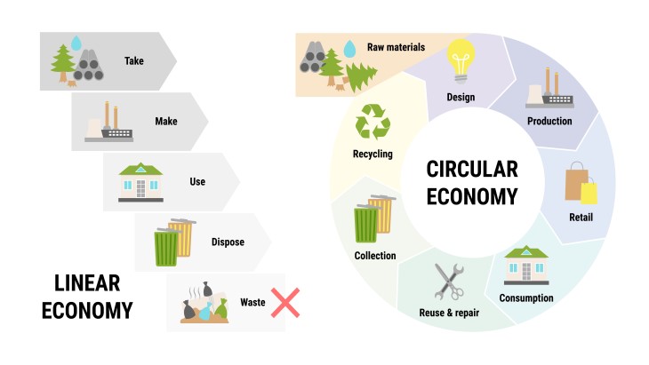 Circular Economy Chart